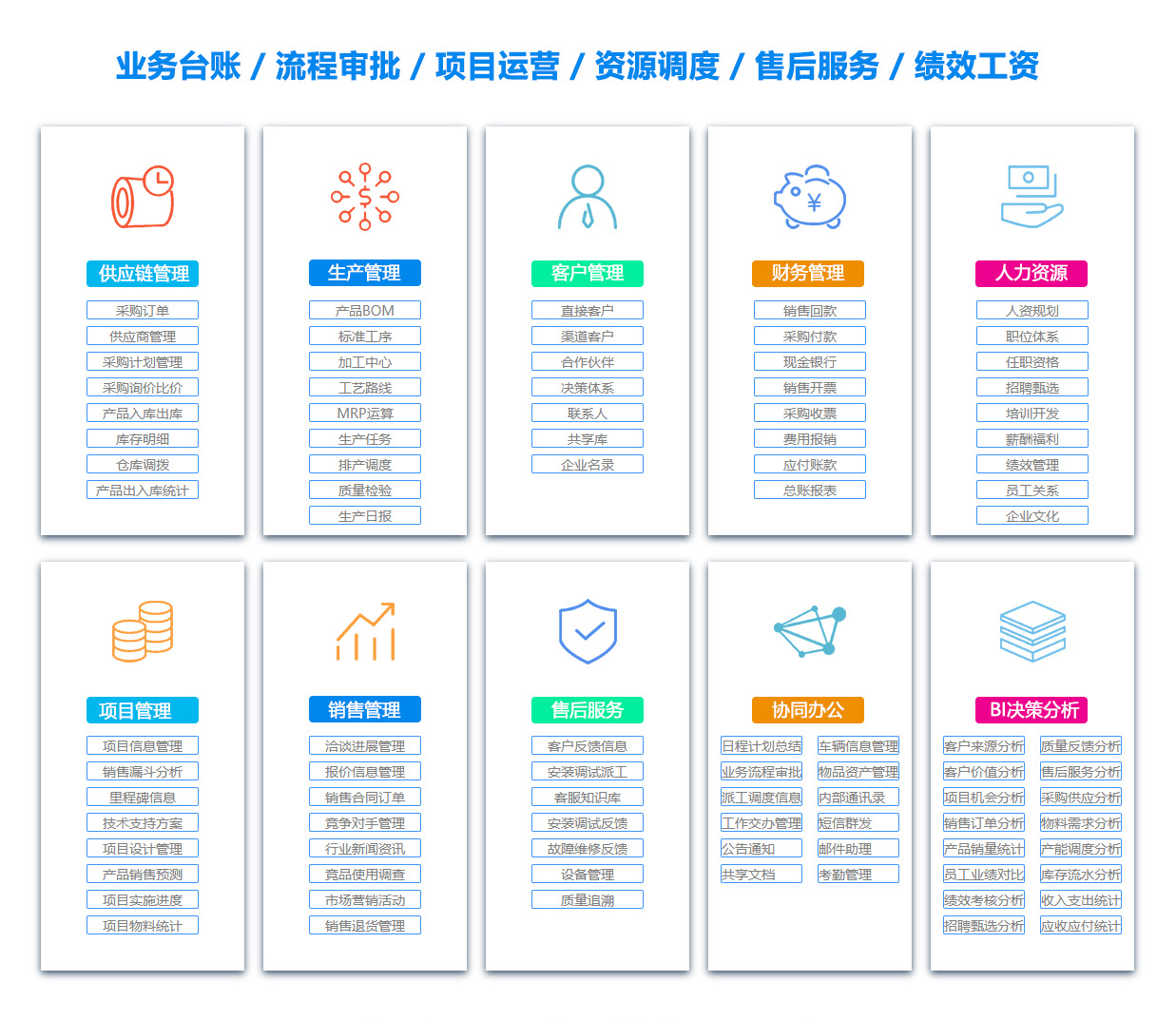 伊春ERP系统